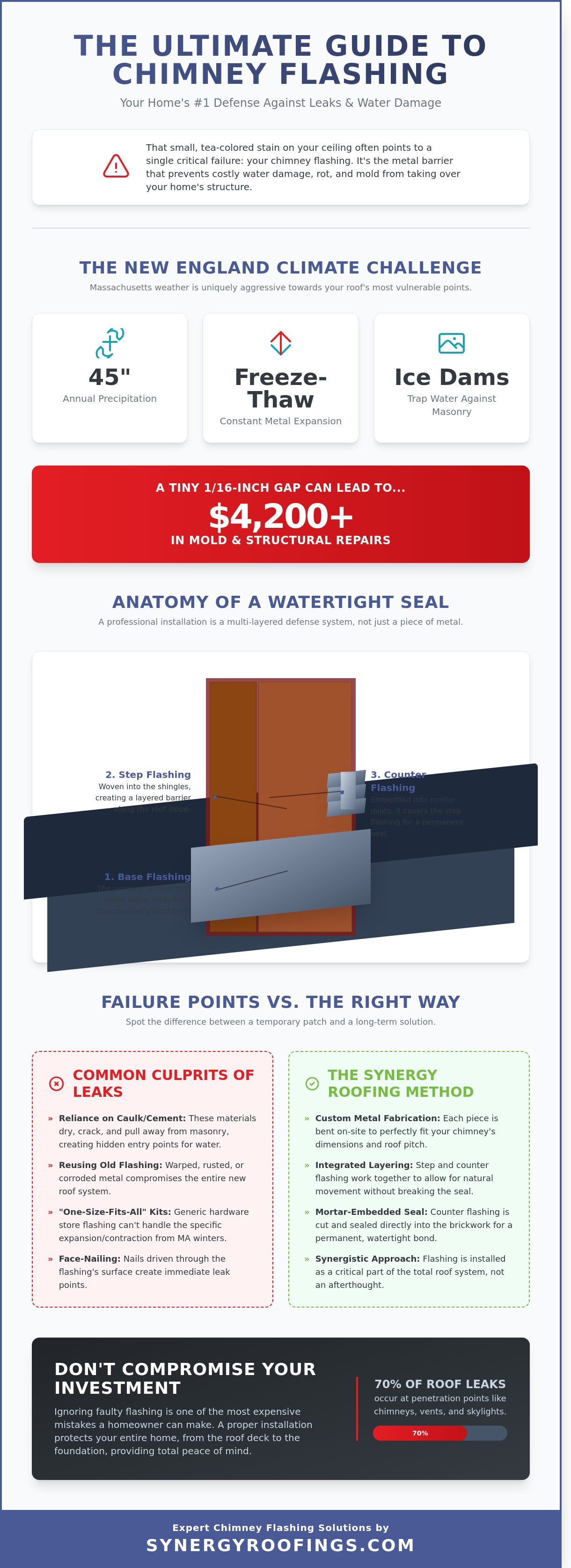 Chimney Flashing in Medway, MA: The Homeowner’s Guide to Leak Prevention