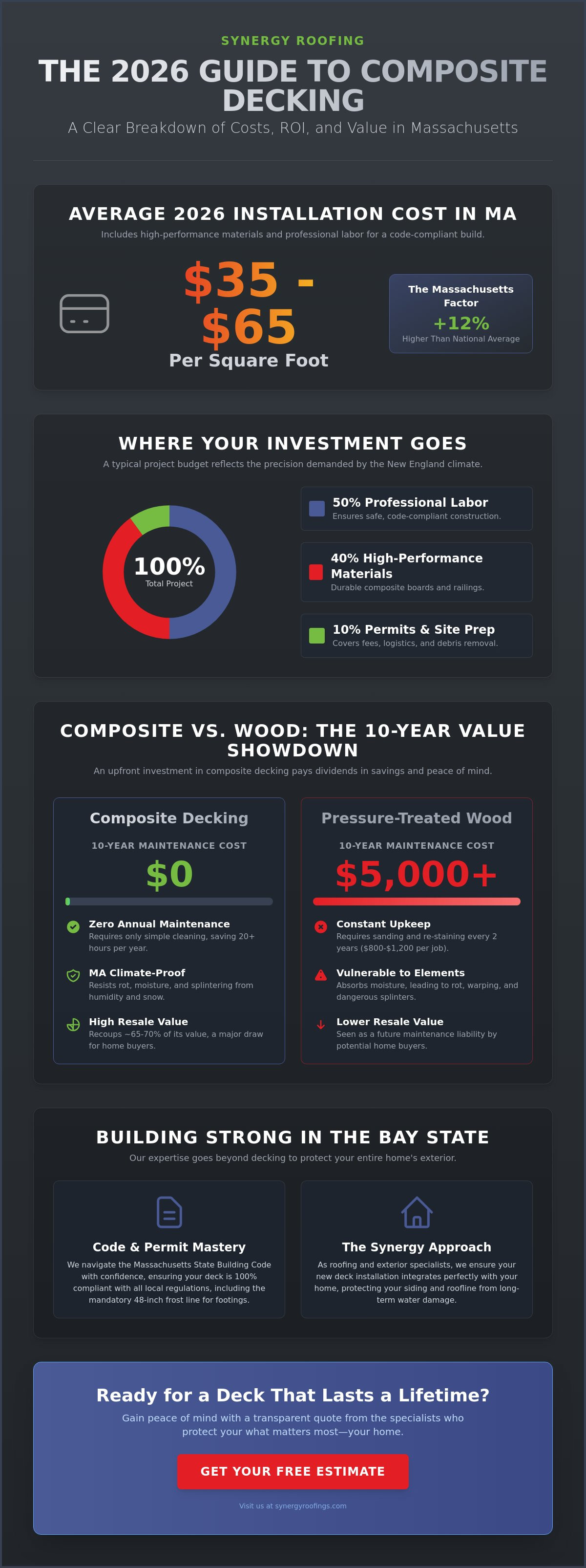 2026 Composite Decking Prices in Massachusetts: A Local Homeowner’s Cost Guide