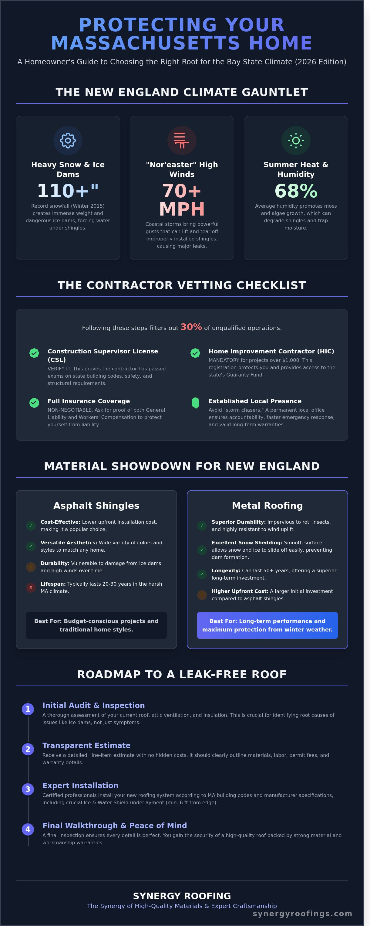 Choosing the Best Roofers in Massachusetts: The 2026 Homeowner’s Guide