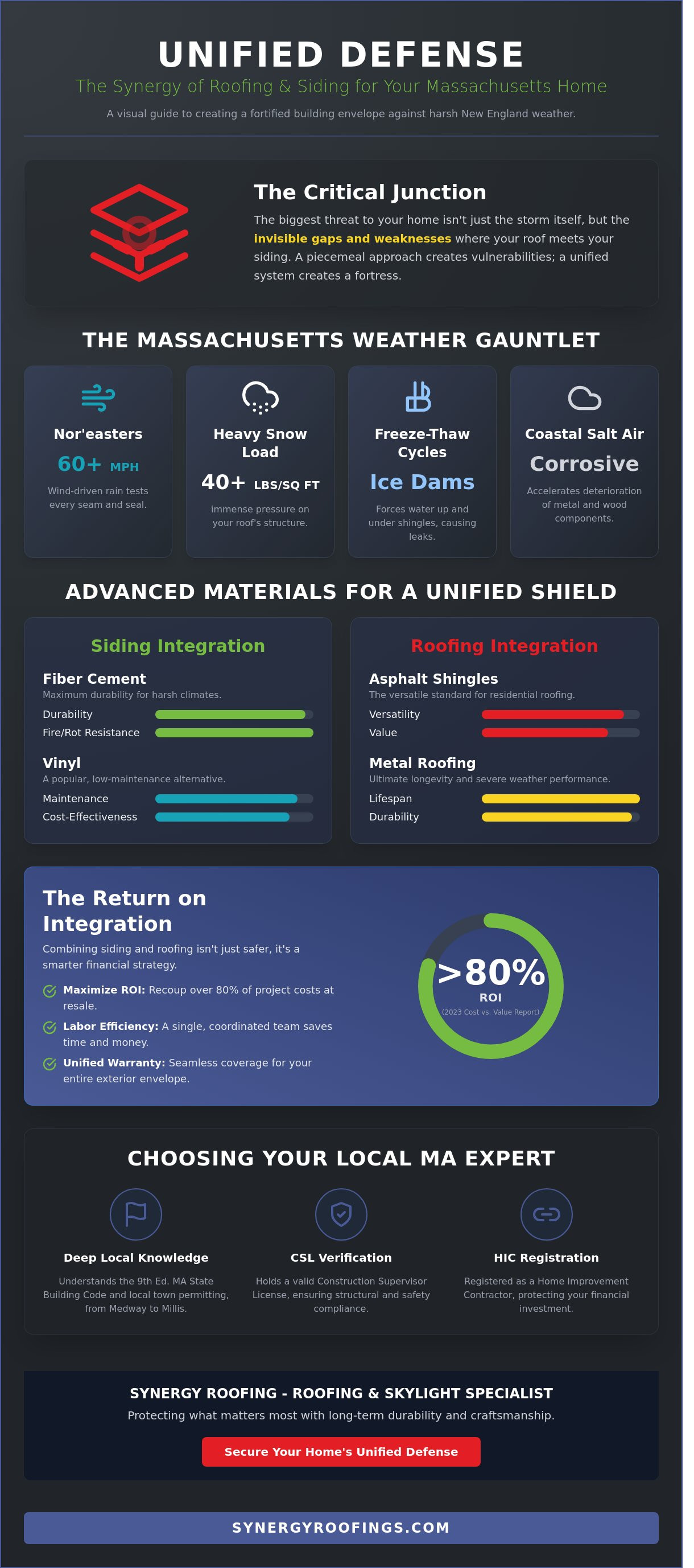 Expert Siding and Roofing Contractors in Massachusetts: Protecting Your Home in 2026