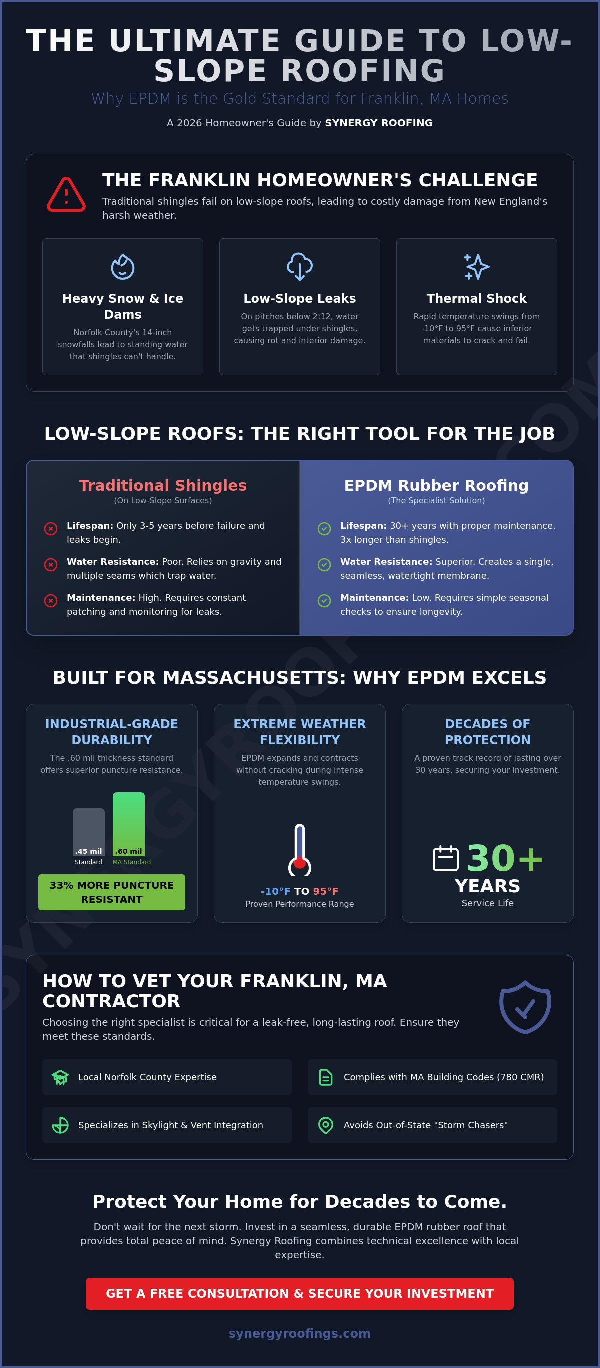 Rubber Roofing Contractors Near Franklin, MA: Your 2026 Guide to Durable Flat Roofs