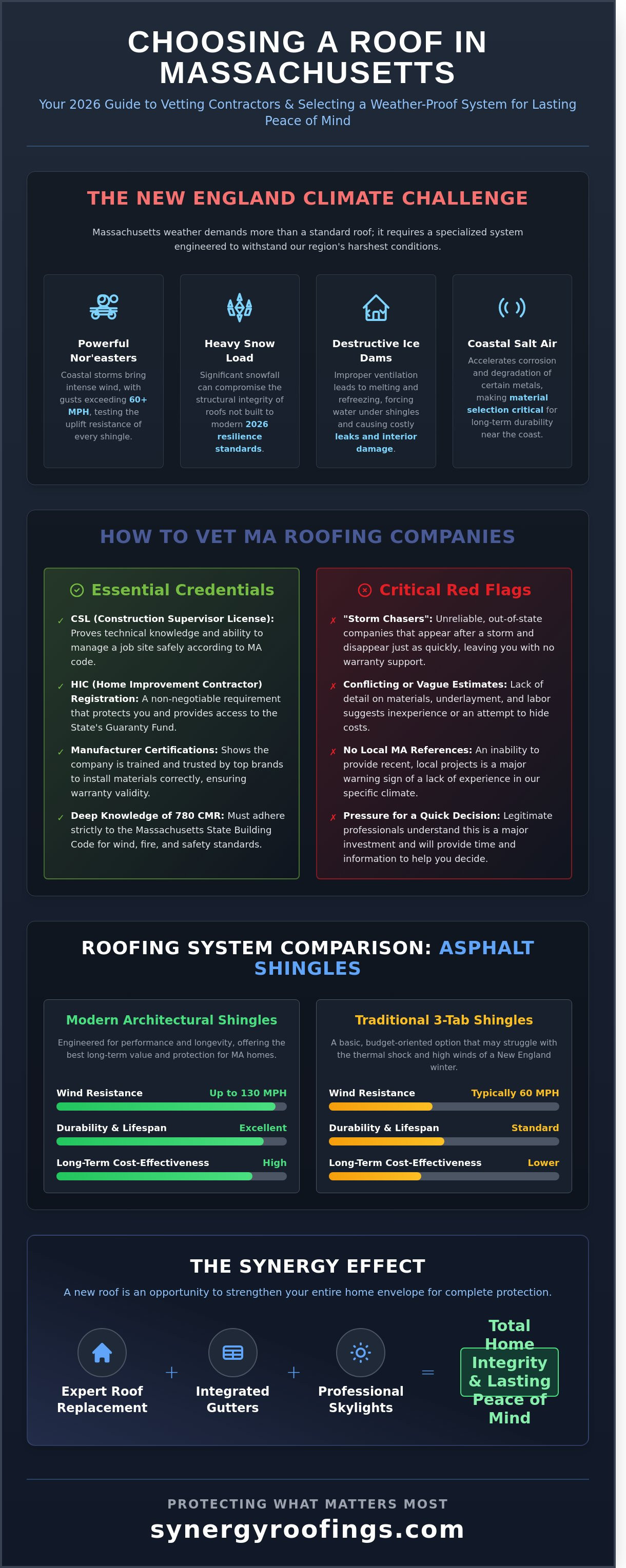 Top Roofing Companies in MA: How to Choose a Protective Partner in 2026