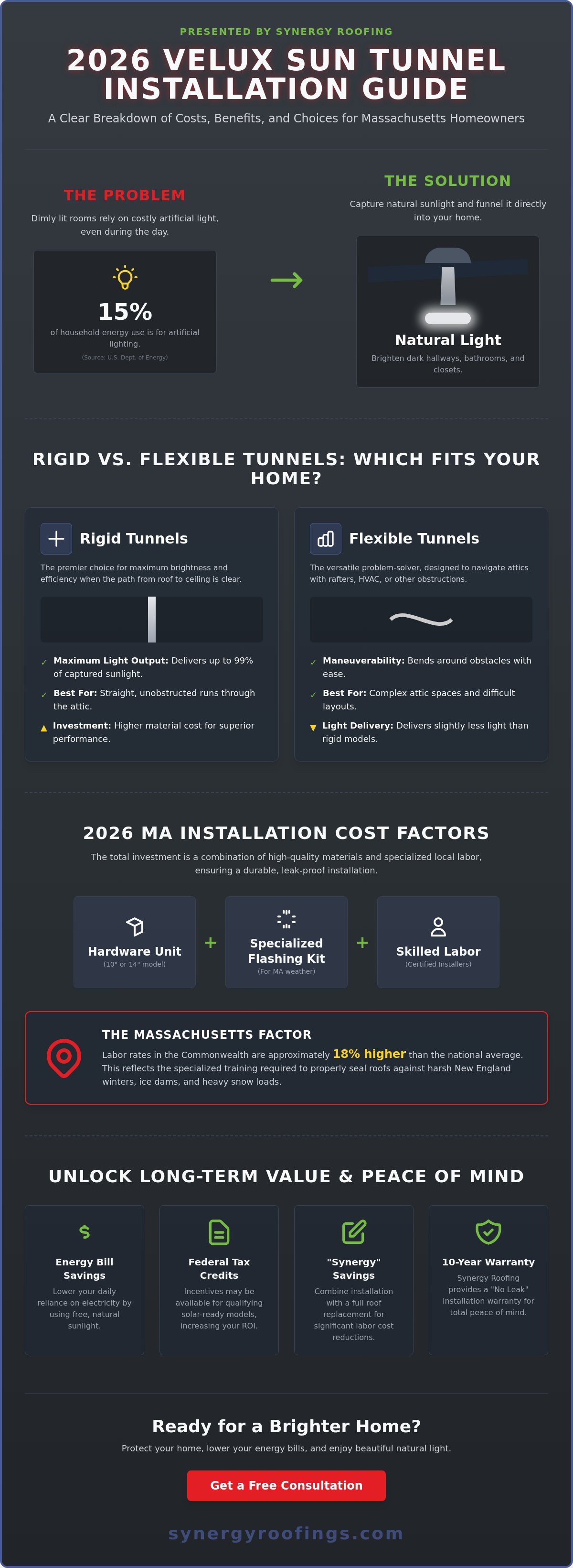 Velux Sun Tunnel Cost to Install in Massachusetts: 2026 Homeowner’s Guide