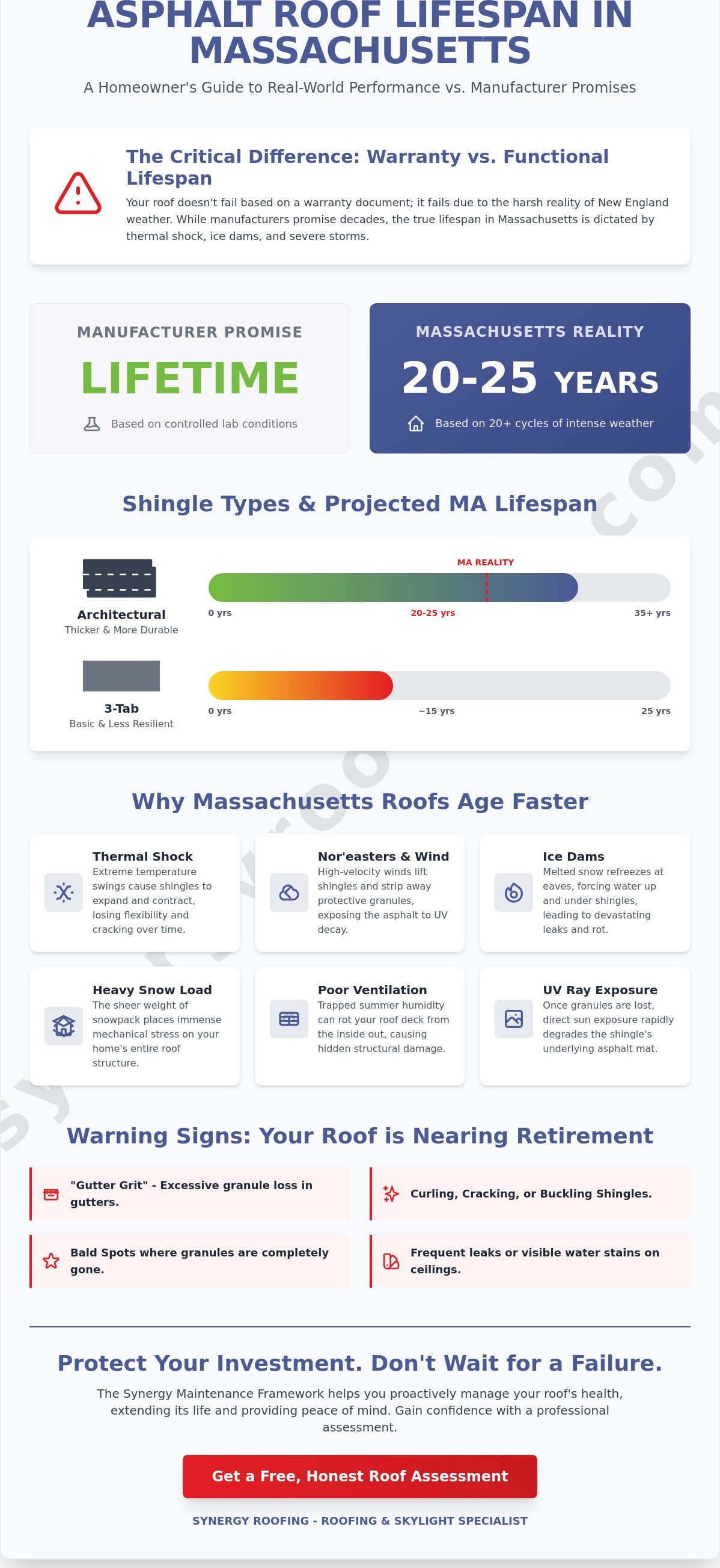 How Long Does an Asphalt Roof Last in MA? The 2026 Homeowner’s Reality Guide