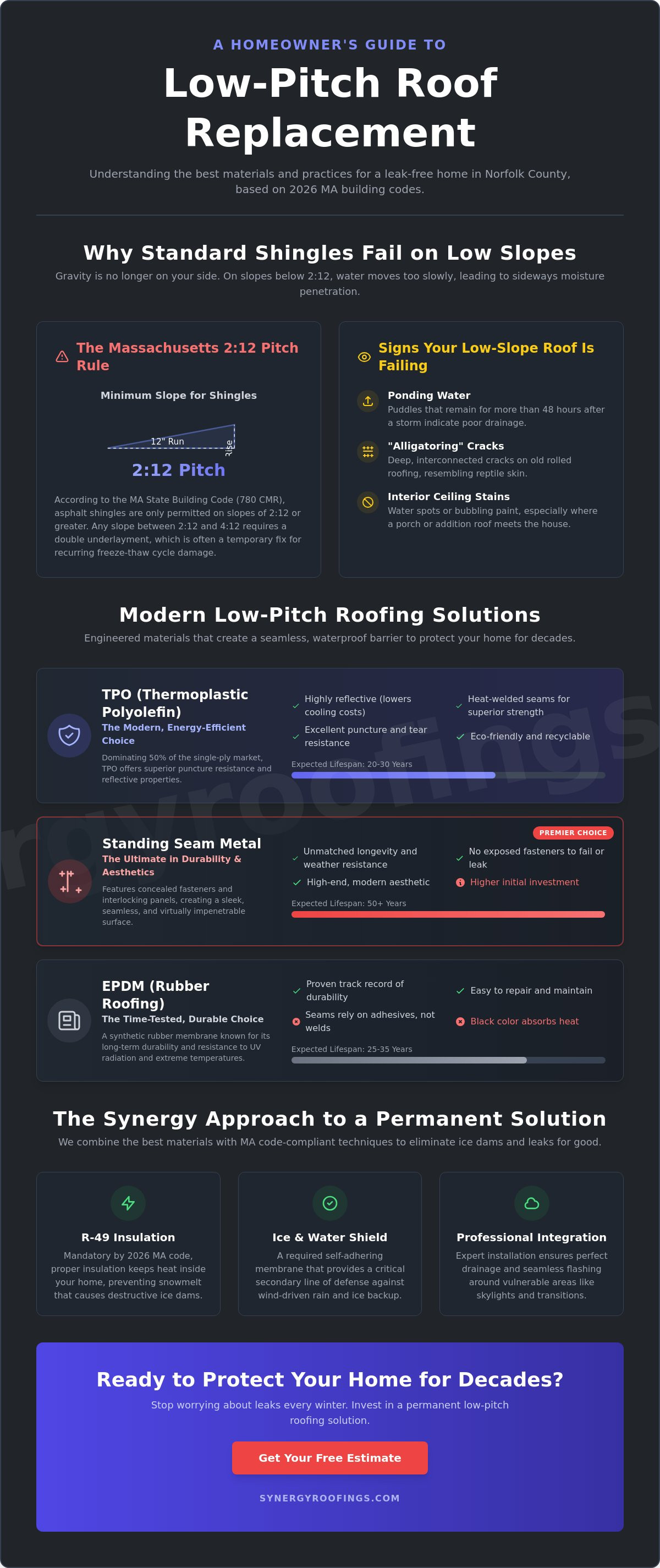 Low Pitch Roof Replacement Options: The 2026 Homeowner’s Guide
