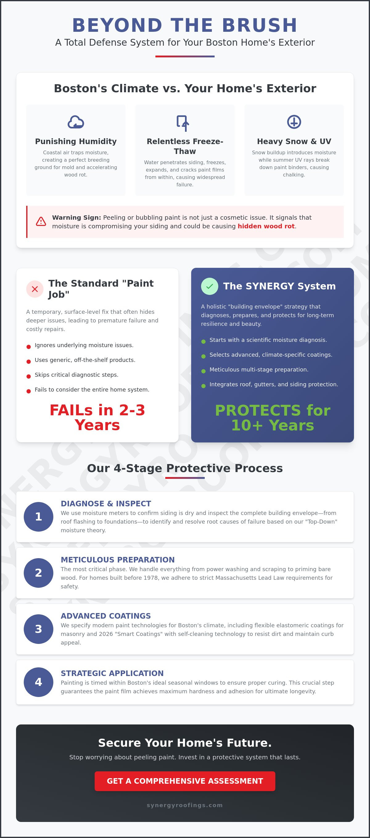 Professional Exterior House Painting in Boston: The 2026 Homeowner’s Guide to Lasting Protection