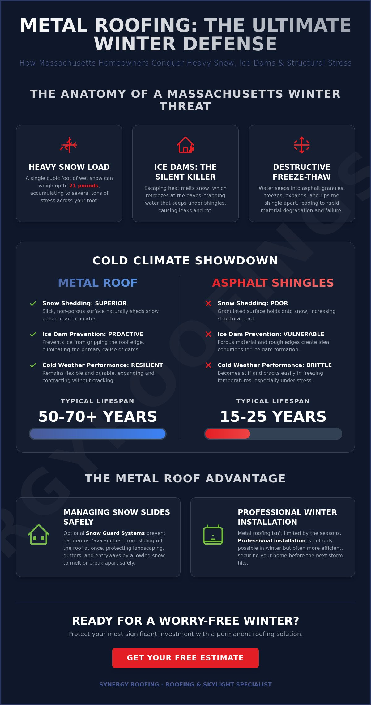 The Critical Benefits of Metal Roofing in Snowy Climates: A 2026 Guide