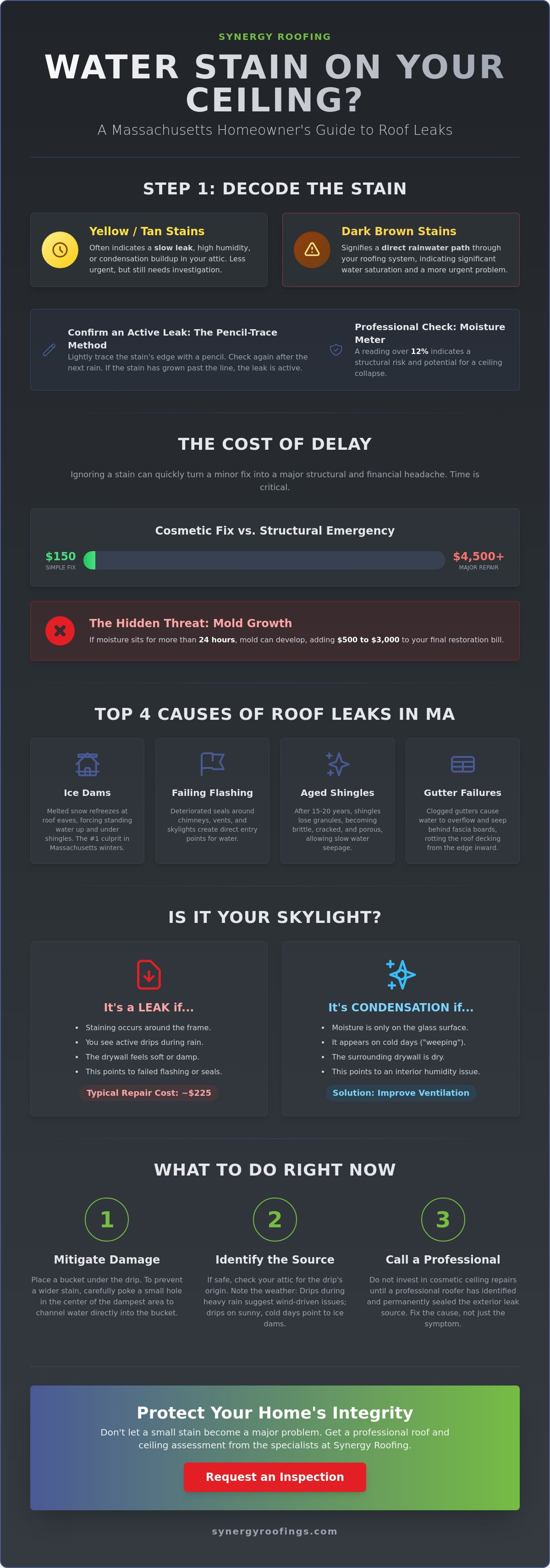 Water Stain on Ceiling from Roof Leak: A Massachusetts Homeowner’s 2026 Guide