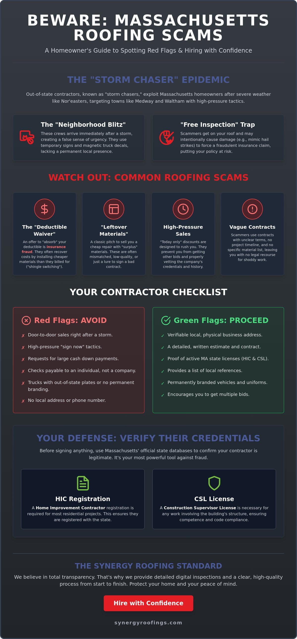 Common Roofing Scams in Massachusetts: How to Protect Your Home in 2026