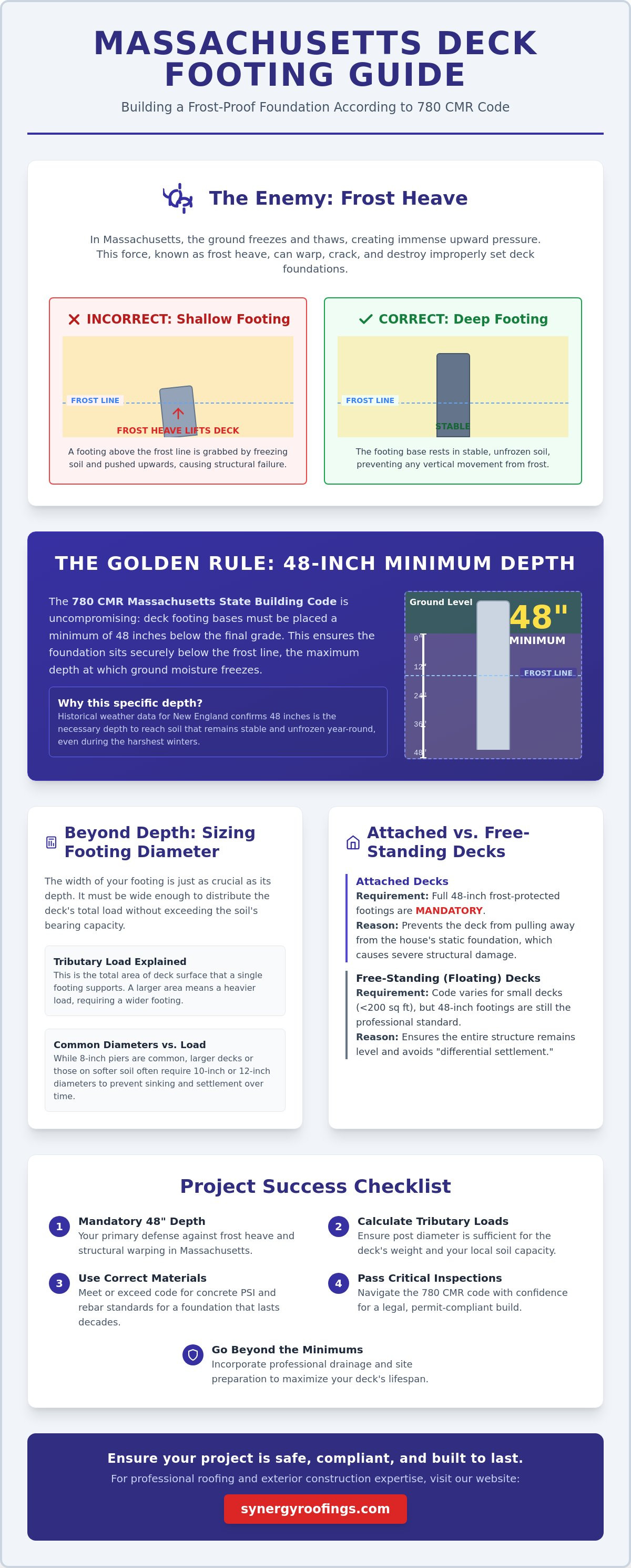 Deck Footing Requirements for Massachusetts: 2026 Homeowner’s Guide