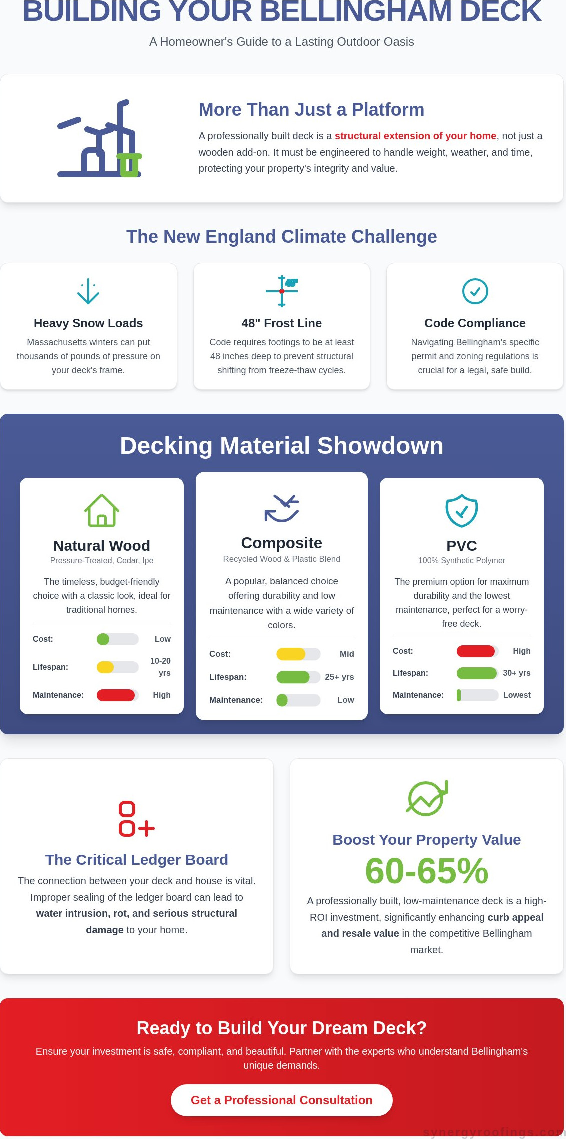 Expert Deck Builders in Bellingham, MA: Elevate Your Outdoor Living in 2026