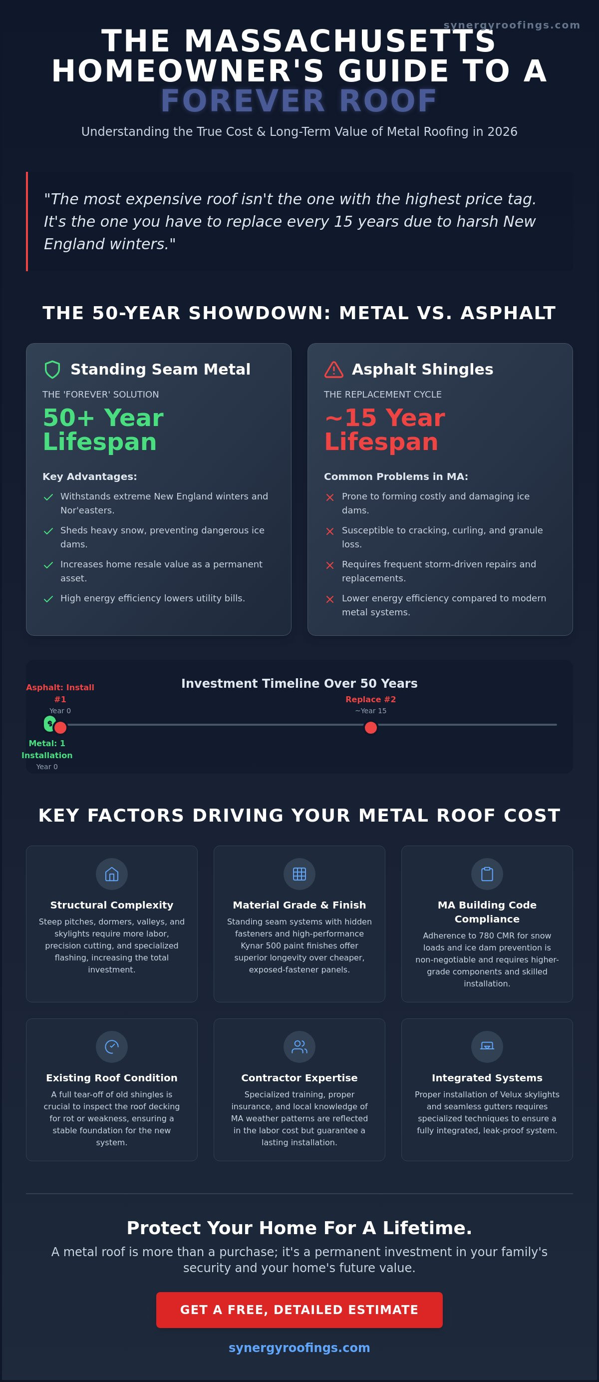 Metal Roof Cost in Massachusetts: A 2026 Investment & Value Guide