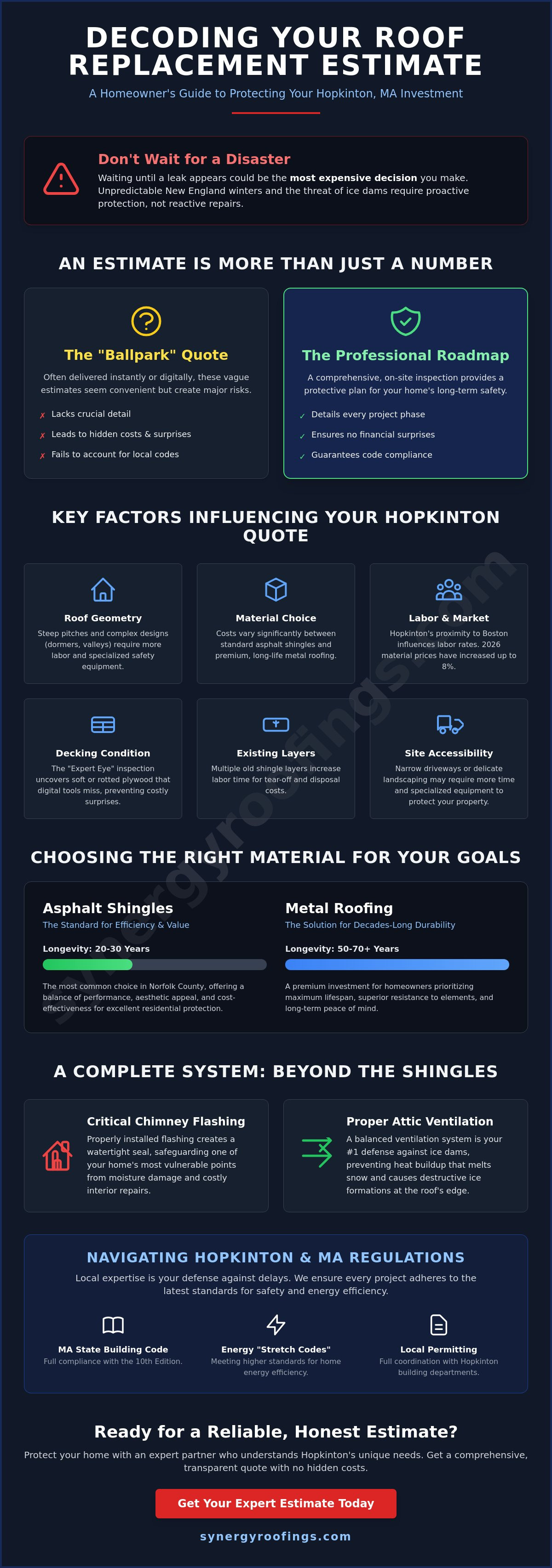 Roof Replacement Estimate Hopkinton MA: Your 2026 Local Cost Guide