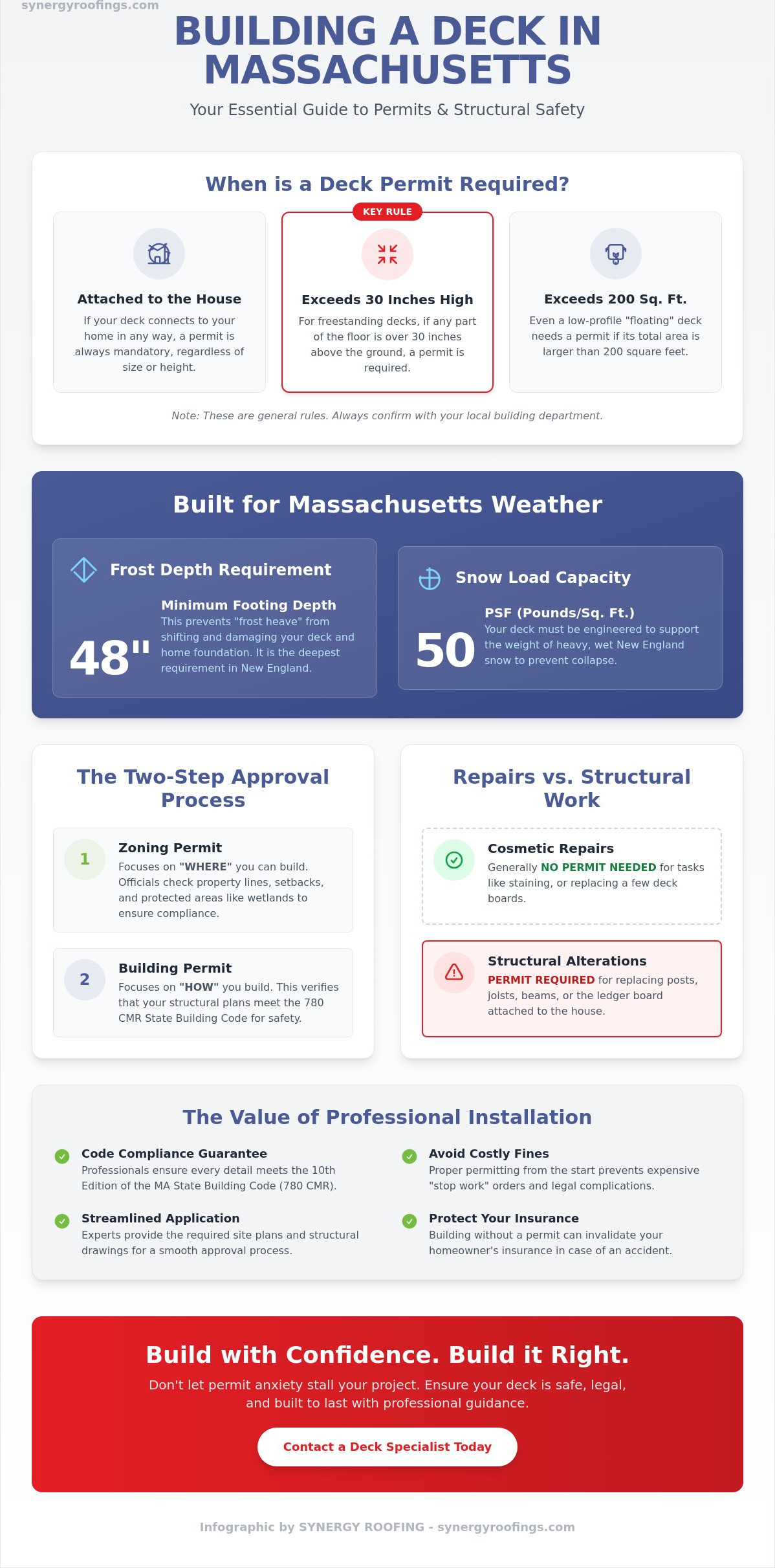 Deck Building Permits in Massachusetts: The 2026 Homeowner’s Guide