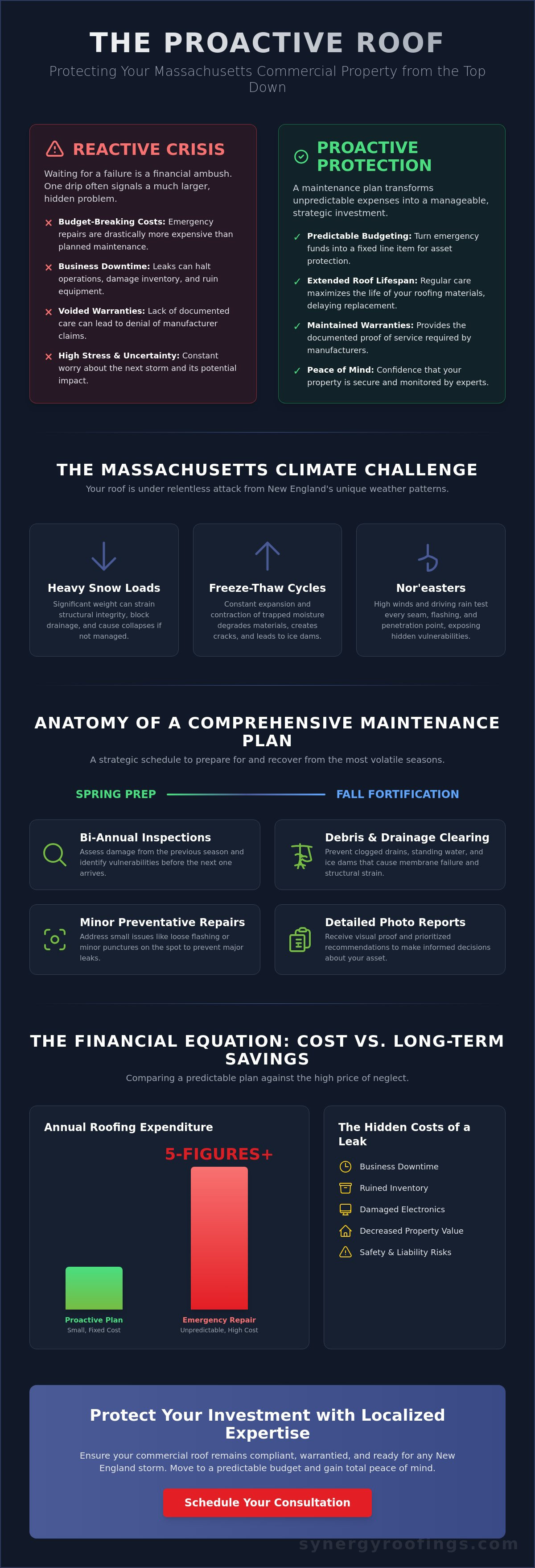 Commercial Roof Maintenance Plan Massachusetts: Protecting Your Asset in 2026