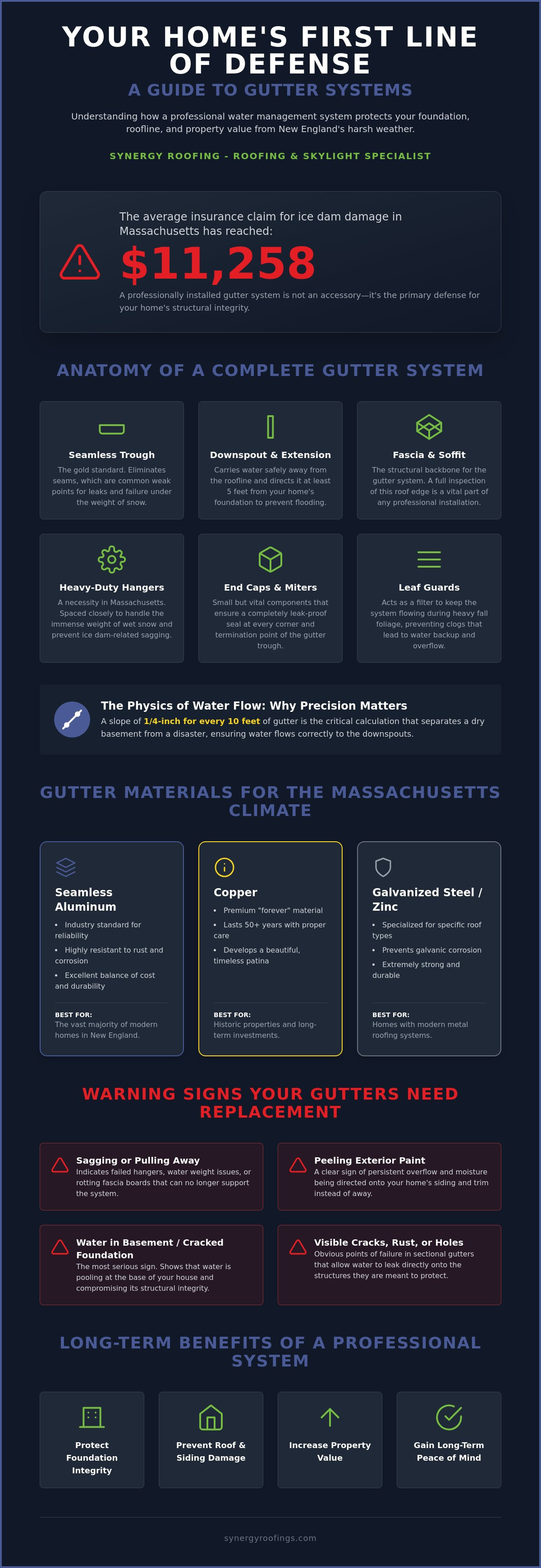 Complete Gutter Systems for Massachusetts Homes: The 2026 Homeowner’s Guide