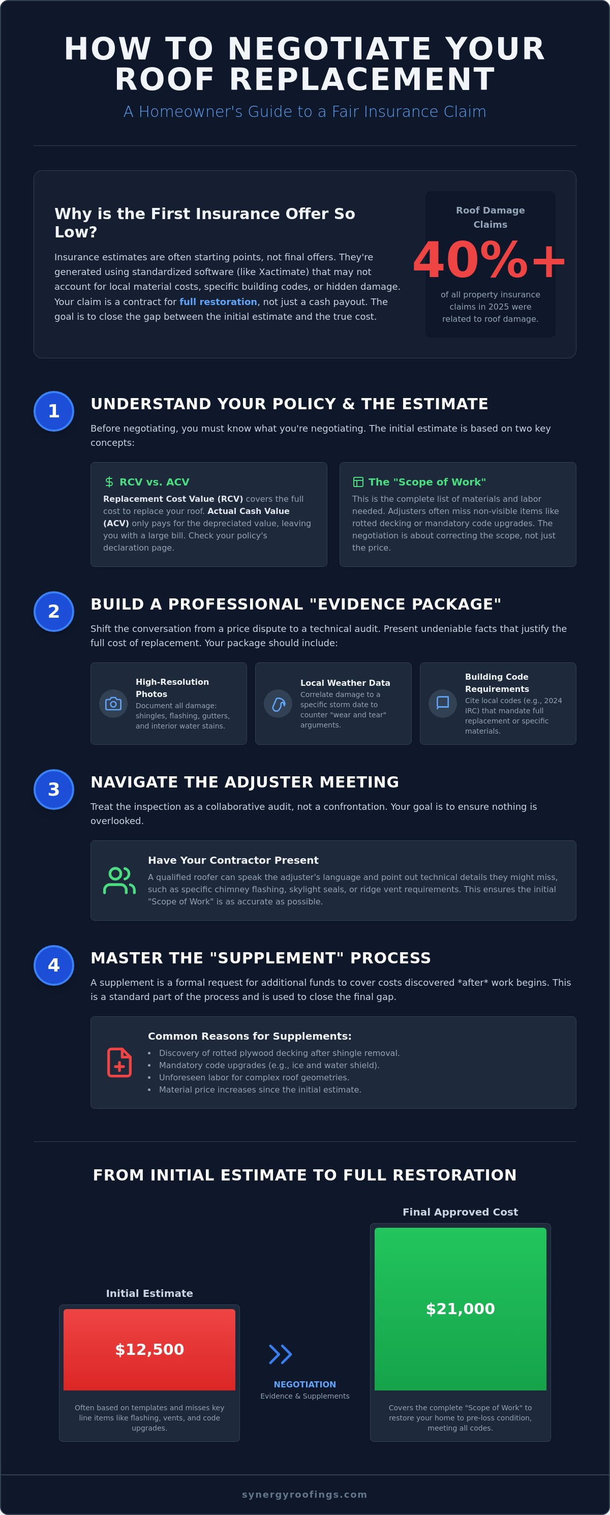 How to Negotiate Roof Replacement Cost with Insurance: A 2026 Homeowner’s Guide