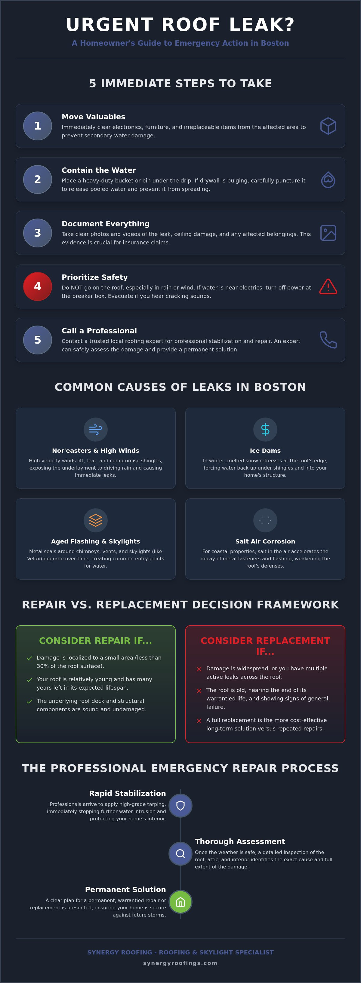 Urgent Roof Leak Repair in Boston: The 2026 Emergency Homeowner’s Guide